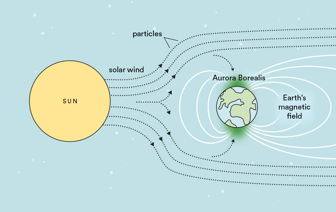 The Northern Lights Explained Where To See Them Ef Go Ahead Tours