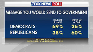 Democrats and Republicans have different views on government aid. fox news: