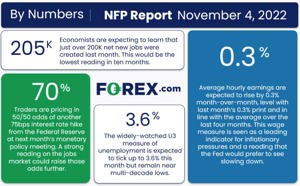 US Non-Farm Wage Forecast