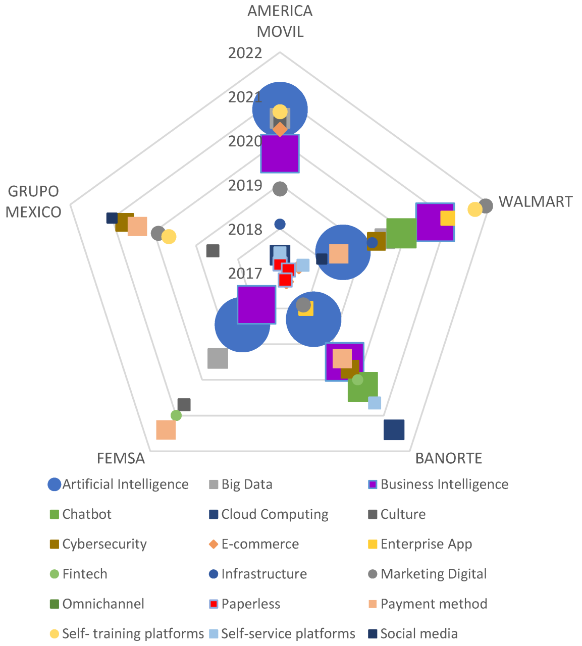 The Future of Digital Transformation