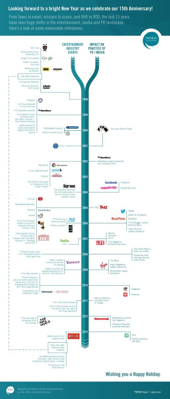 The Impact of Entertainment on Our Lives