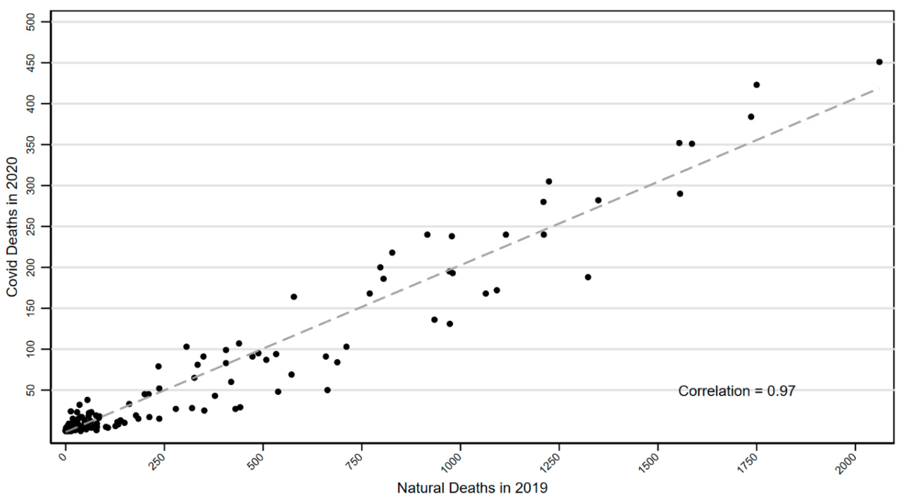 COVID-19 Vaccinations Prove Effective in Saving Lives, Study Finds