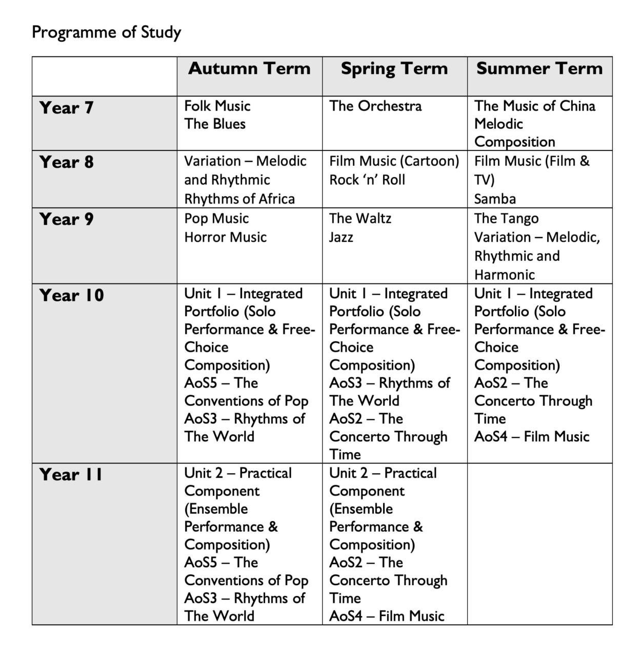 The Evolution of Music