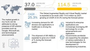 Entertainment Software Market | Global Various Tendencies Industry Report 2029