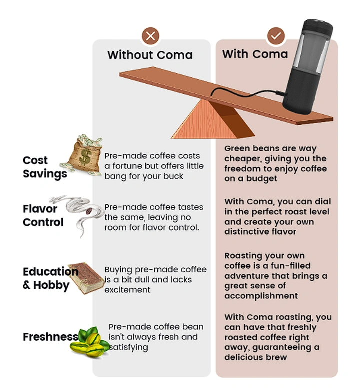 coffee roasting comparison chart