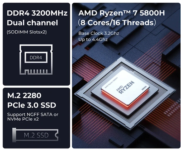 ACEMAGIC G1 AMD Ryzen 7 PC features