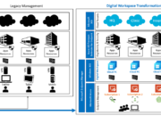 Personalized Experiences with Microsoft 365 Customizing