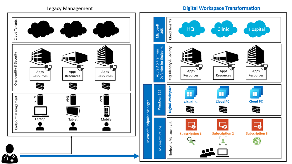 Personalized Experiences with Microsoft 365 Customizing