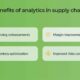 Supply Chain API and Its Role in Boosting Digital Transformation