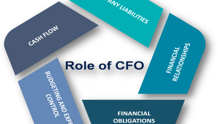 Transformative Power Of CFO Solutions