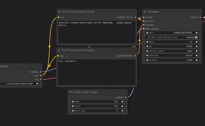 How to use ComfyUI to combine images in Stable Diffusion