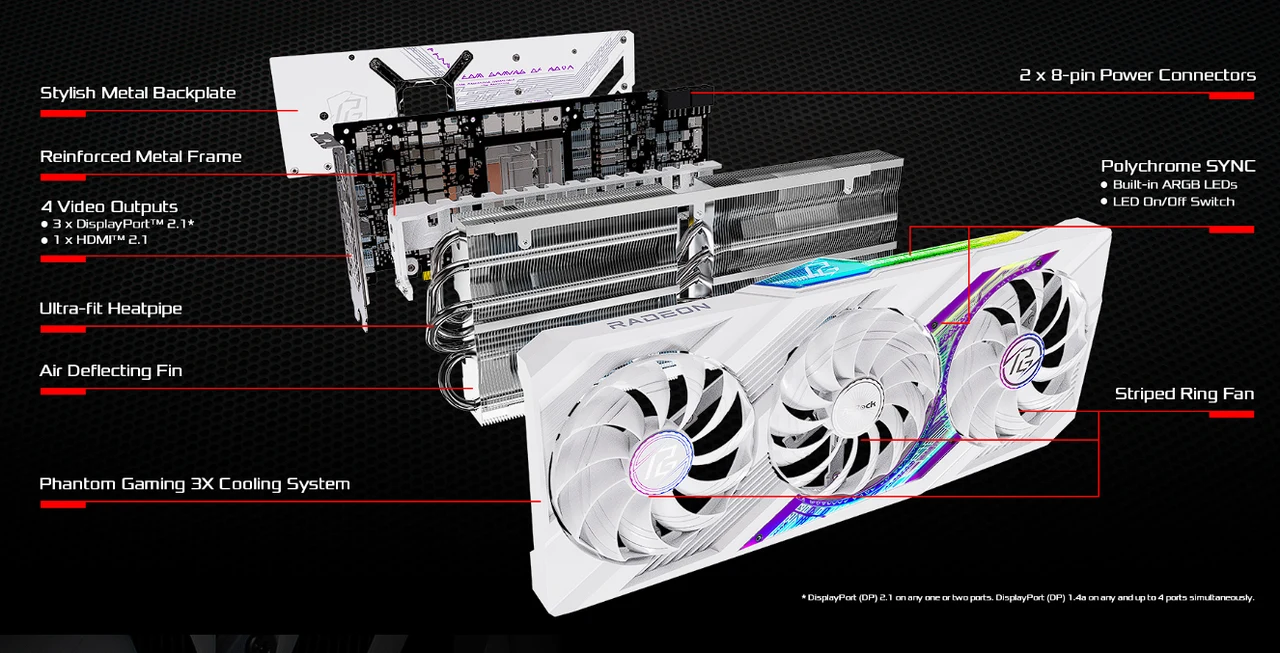 ASRock Radeon RX 7900 XT Phantom Gaming 20GB OC features