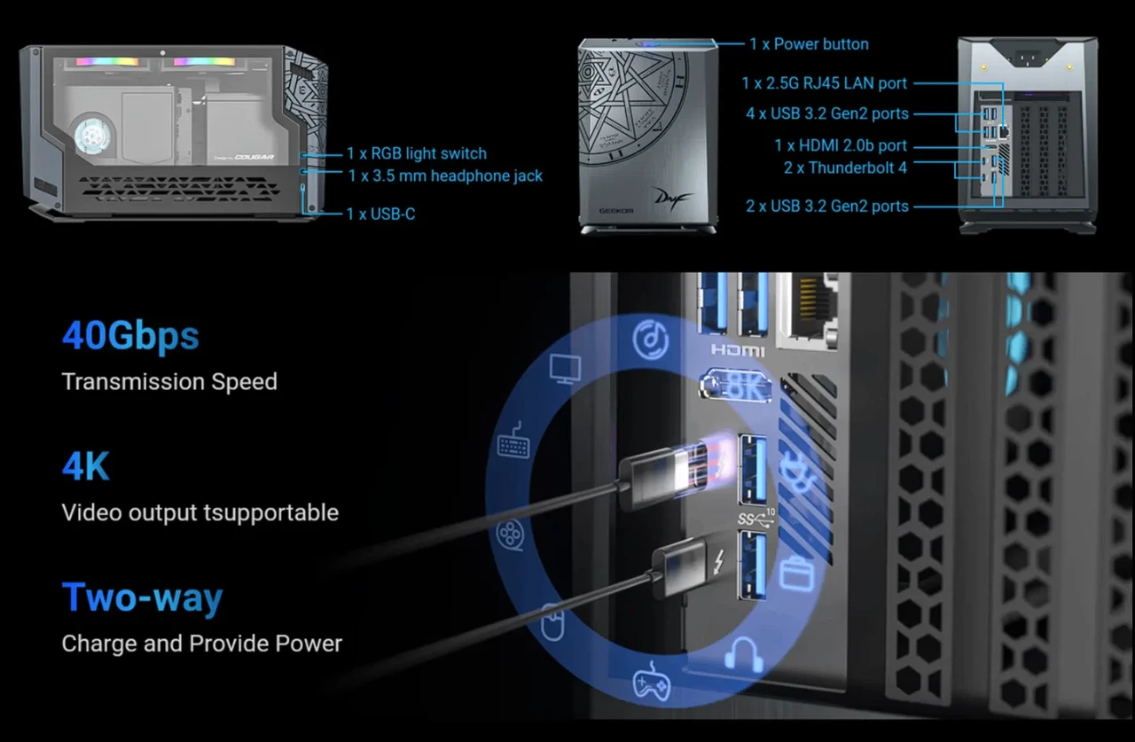 GEEKOM Mini Fun 11 Intel i9 connections