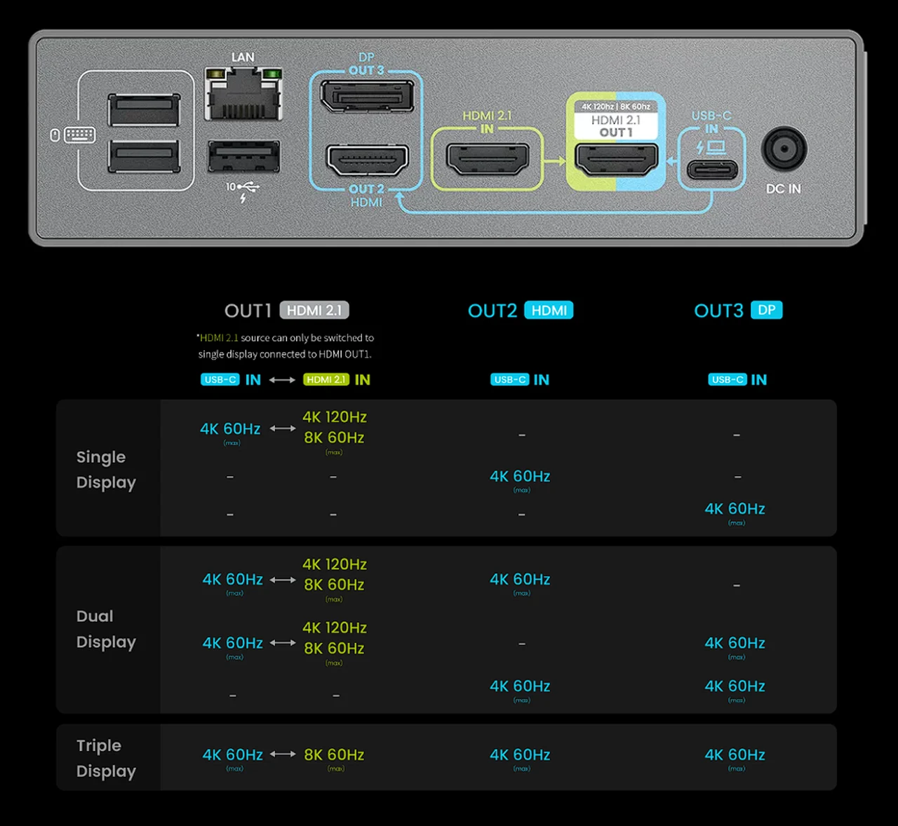 BenQ beCreatus DP1310 dock connectivity