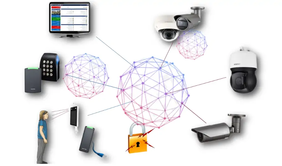 How to Use IP Cameras With Access Control