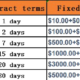 Mining Contracts from : How to Invest and Earn Passive Income with Mining