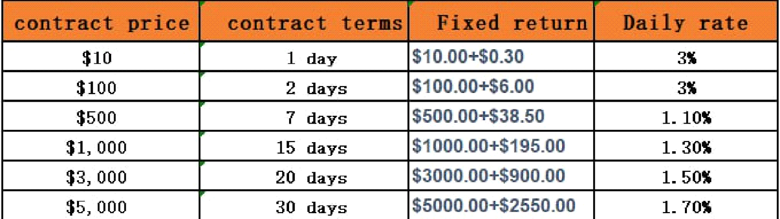 Mining Contracts from : How to Invest and Earn Passive Income with Mining