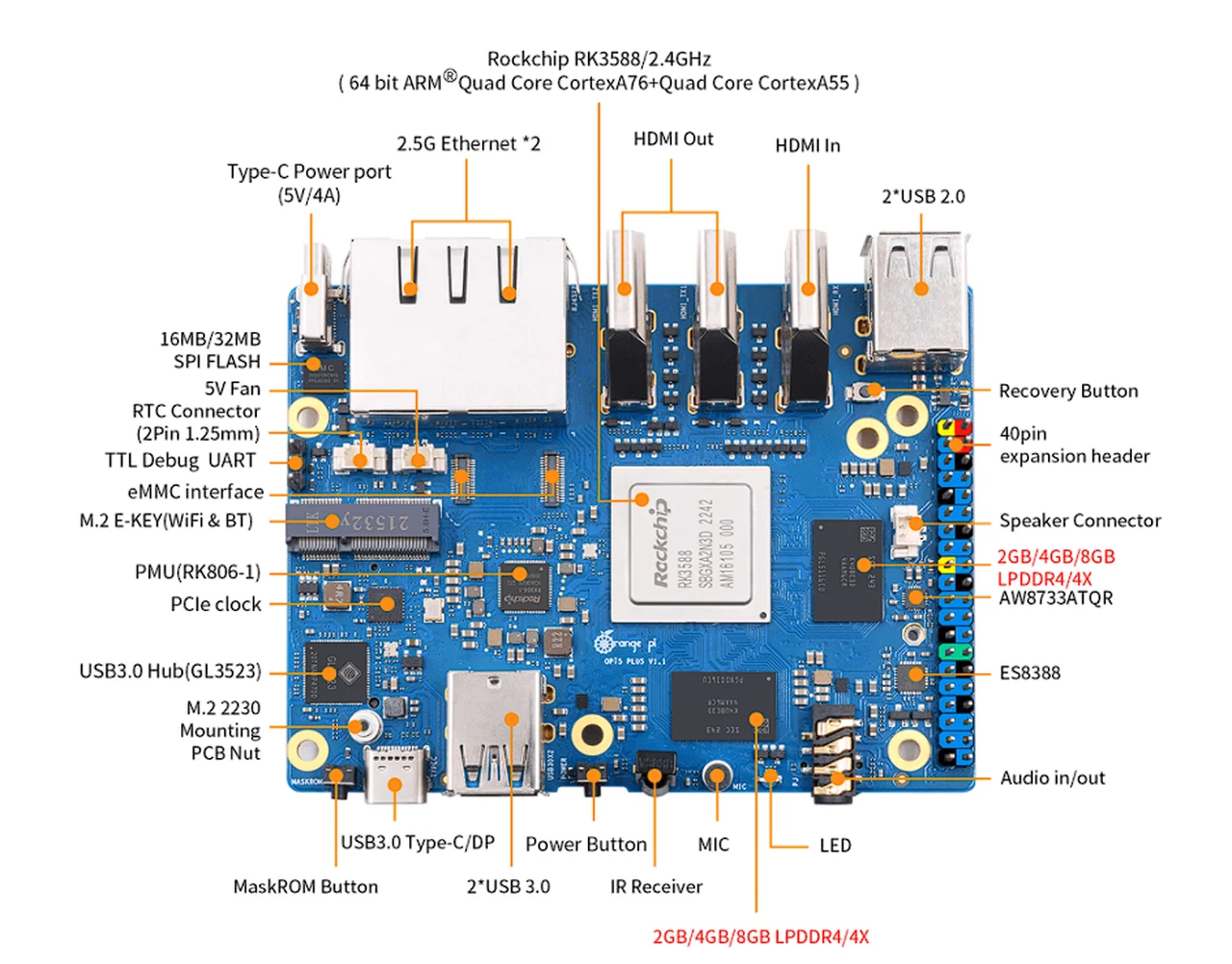 Orange Pi 5 Pro components diagram