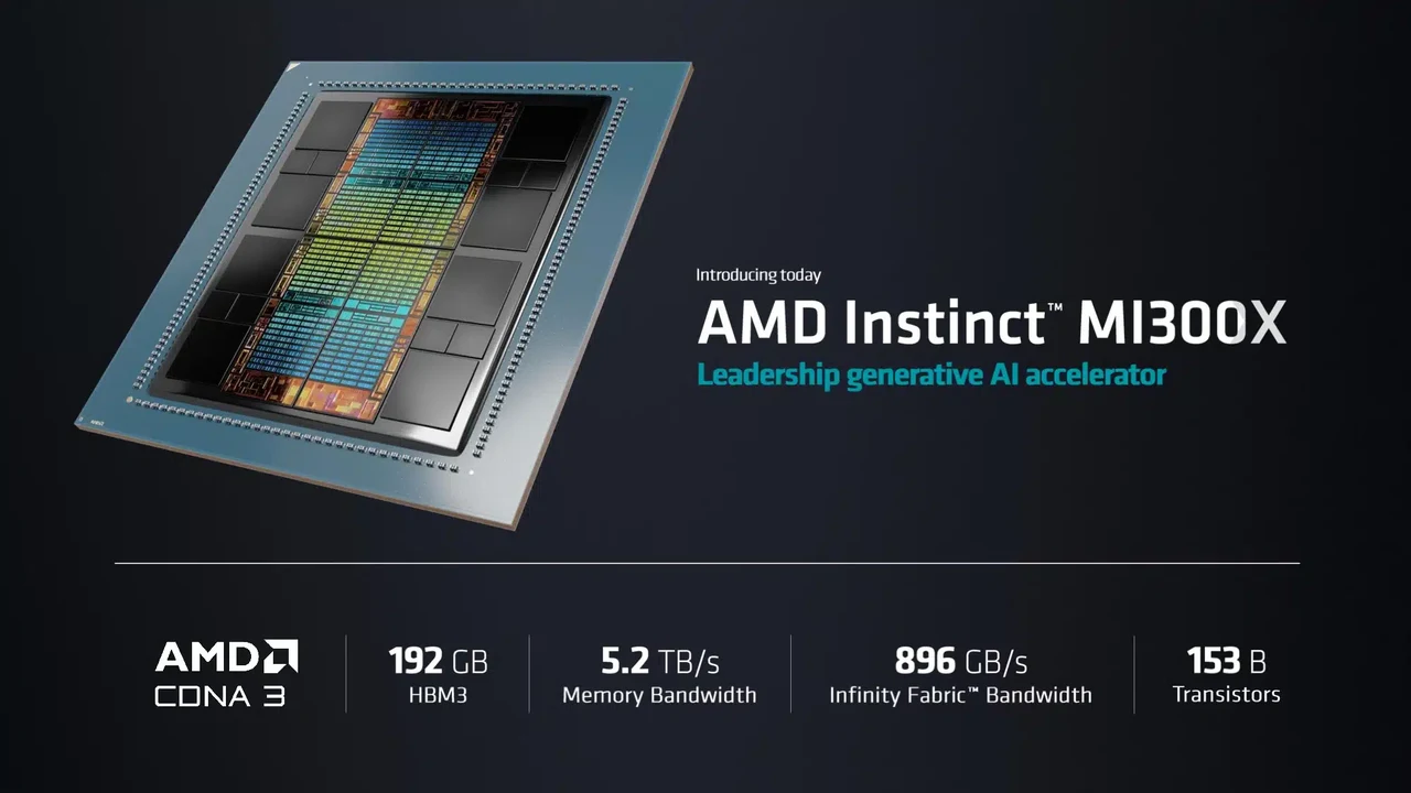 AMD Instinct Mi 300X generative AI accelerator